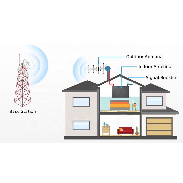 GSM cellular signal booster repeater 2g 3g 4g Mobile network booster UMTS cell phone signal repeater
